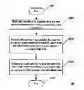 Fig. 01 - Method, apparatus and system for uplink rank adaptation
