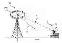 Fig. 01 - Fixed multiple access wireless communication