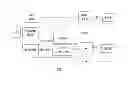 Fig. 02 - Method, apparatus, and system for implementing user equipment handover