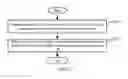 Fig. 13 - Method, apparatus and system for information transmission