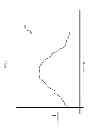 Fig. 04 - Network and user behavior based time-shifted mobile data transmission