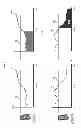 Fig. 05 - Network and user behavior based time-shifted mobile data transmission