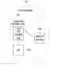 Fig. 01 - Apparatus and method of establishing interface in a local network