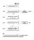 Fig. 11 - Method for acquiring time synchronization in a heterogeneous network and apparatus for the same