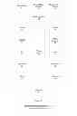 Fig. 03 - Devices, methods, and systems for centralized control of IP routing