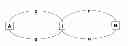 Fig. 01 - TIE-BREAKING IN SHORTEST PATH DETERMINATION