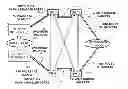 Fig. 01 - Fault-tolerant, frame-based communication system