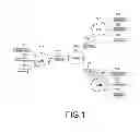 Fig. 02 - Communication device