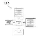 Fig. 09 - Transcoding of communication with personal health devices