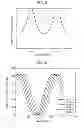 Fig. 04 - Probe sensor capable of measurement for temperature with stimulus
