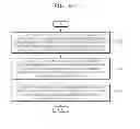 Fig. 19 - Prediction method and apparatus for chroma component of image using luma component of image