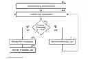 Fig. 01 - Methods and Systems for Encoding and Decoding Wide Color-Gamut Video