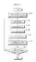 Fig. 04 - Image coding method and image decoding method