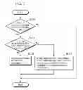 Fig. 06 - Image coding method and image decoding method