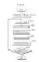 Fig. 37 - Image coding method and image decoding method