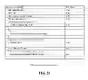 Fig. 22 - Signaling scalability information in a parameter set