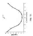 Fig. 22 - Wideband data and power transmission using pulse delay modulation