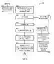 Fig. 09 - Throughput enhancement through repercussive coding in MIMO systems