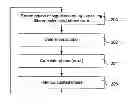 Fig. 01 - Method, receiver, transmitter and communication system for phase error compensation
