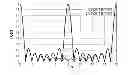 Fig. 01 - Method of cancelling inter-subcarrier interference in distributed antenna system