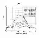 Fig. 06 - Method of cancelling inter-subcarrier interference in distributed antenna system