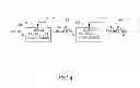 Fig. 04 - Method, system and apparatus for the control of transmit diversity