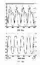 Fig. 06 - Bipolar transistor frequency doublers at millimeter-wave frequencies