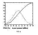 Fig. 07 - Bipolar transistor frequency doublers at millimeter-wave frequencies