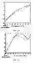 Fig. 08 - Bipolar transistor frequency doublers at millimeter-wave frequencies