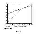Fig. 09 - Bipolar transistor frequency doublers at millimeter-wave frequencies