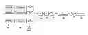 Fig. 01 - Crest factor reduction for signals with dynamic power and frequency distribution