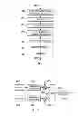 Fig. 04 - Crest factor reduction for signals with dynamic power and frequency distribution