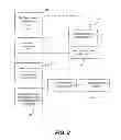 Fig. 05 - Method for x-ray dose tracking