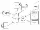 Fig. 01 - Telephonic-based engagements