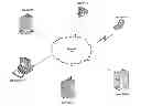 Fig. 01 - System and method for providing high reliability network