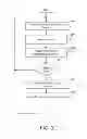 Fig. 04 - Dynamic recommendation of routing rules for contact center use