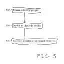 Fig. 08 - Echo delay encoding