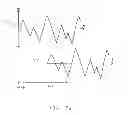 Fig. 12 - Echo delay encoding