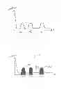 Fig. 15 - Echo delay encoding