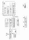 Fig. 08 - Methods for provisioning universal integrated circuit cards