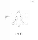 Fig. 06 - Reliable physical unclonable function for device authentication