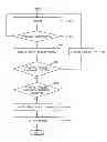 Fig. 01 - Method of controlling a wireless audio signal