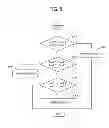Fig. 06 - Method of controlling a wireless audio signal