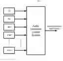 Fig. 01 - Audio loudness control system