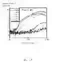 Fig. 15 - Thermoacoustic device