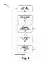 Fig. 08 - Active protection for acoustic device