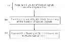 Fig. 01 - Distributed spatial mode processing for spatial-mode multiplexed communication systems