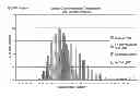 Fig. 01 - Chemical Method and Composition for Soil Improvement