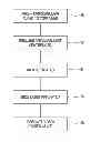 Fig. 01 - Method for enhancing the shelf life of donor blood by laser biostimulation