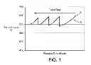 Fig. 02 - Counter-current fluidized bed reactor for the dehydrogenation of olefins